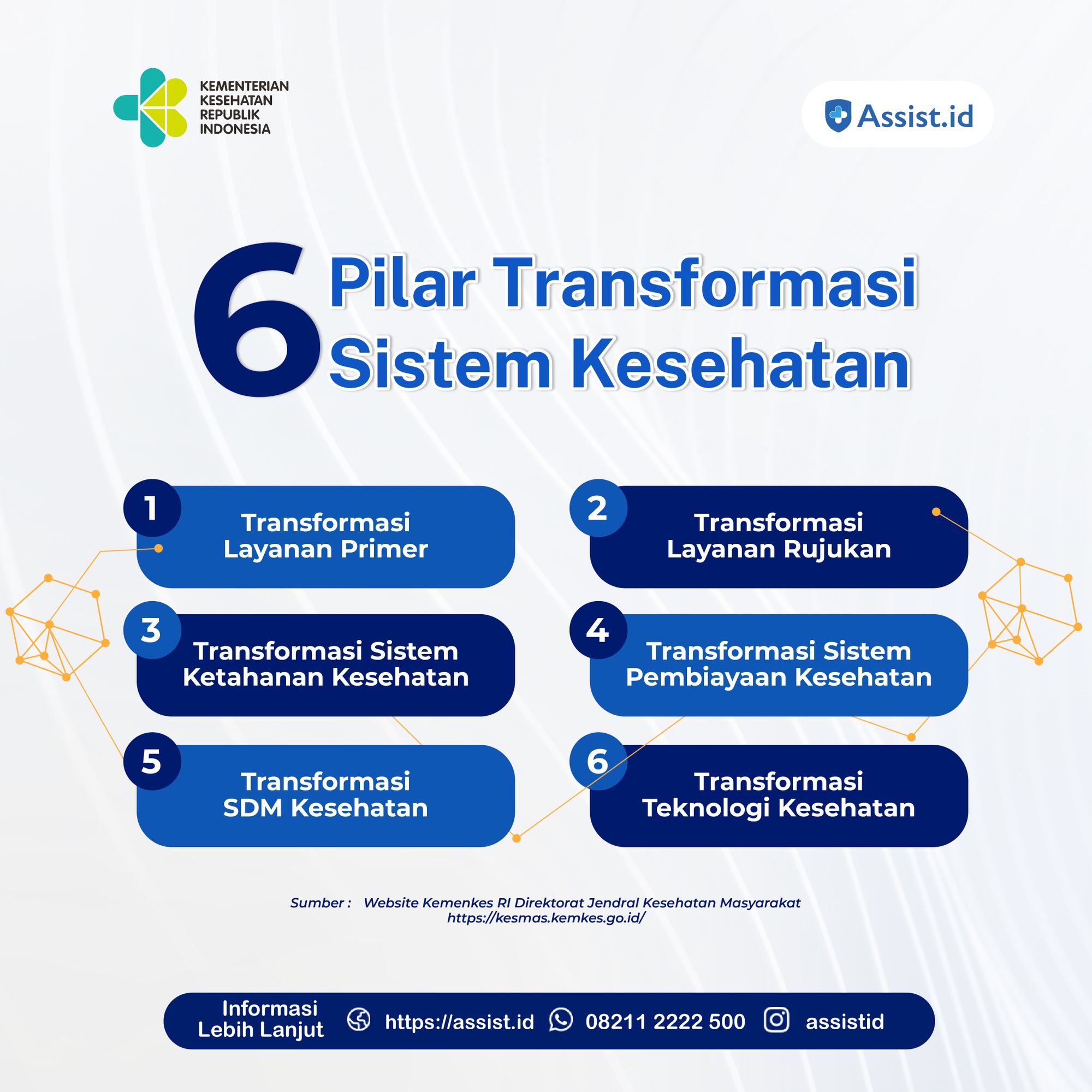 Assistid Dukung Implementasi 6 Pilar Transformasi Sistem Kesehatan